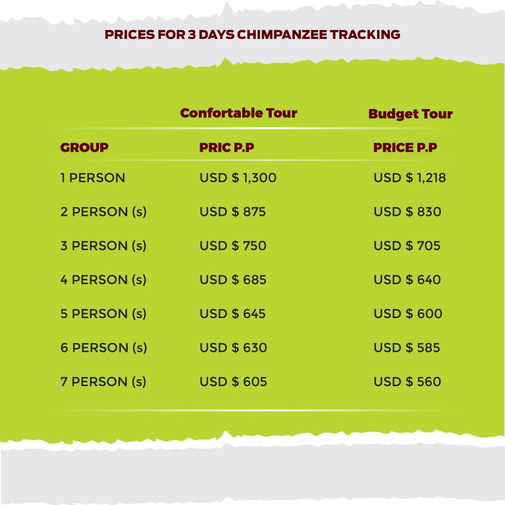 prices for 3 Days Chimpanzee tracking