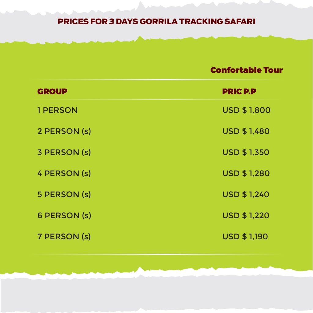 prices for 3 days Gorilla Safari